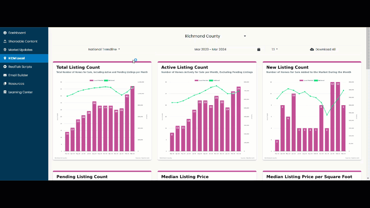 Kcm local overview